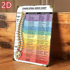 Chakra Spinal Nerve Chart Metal Sign - Educational Chiropractic Wall Decor Tin