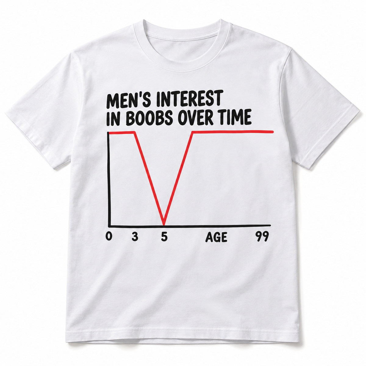 Men's Interest in Boobs Over Time Funny Graph Adult Humor Men's T-Shirt