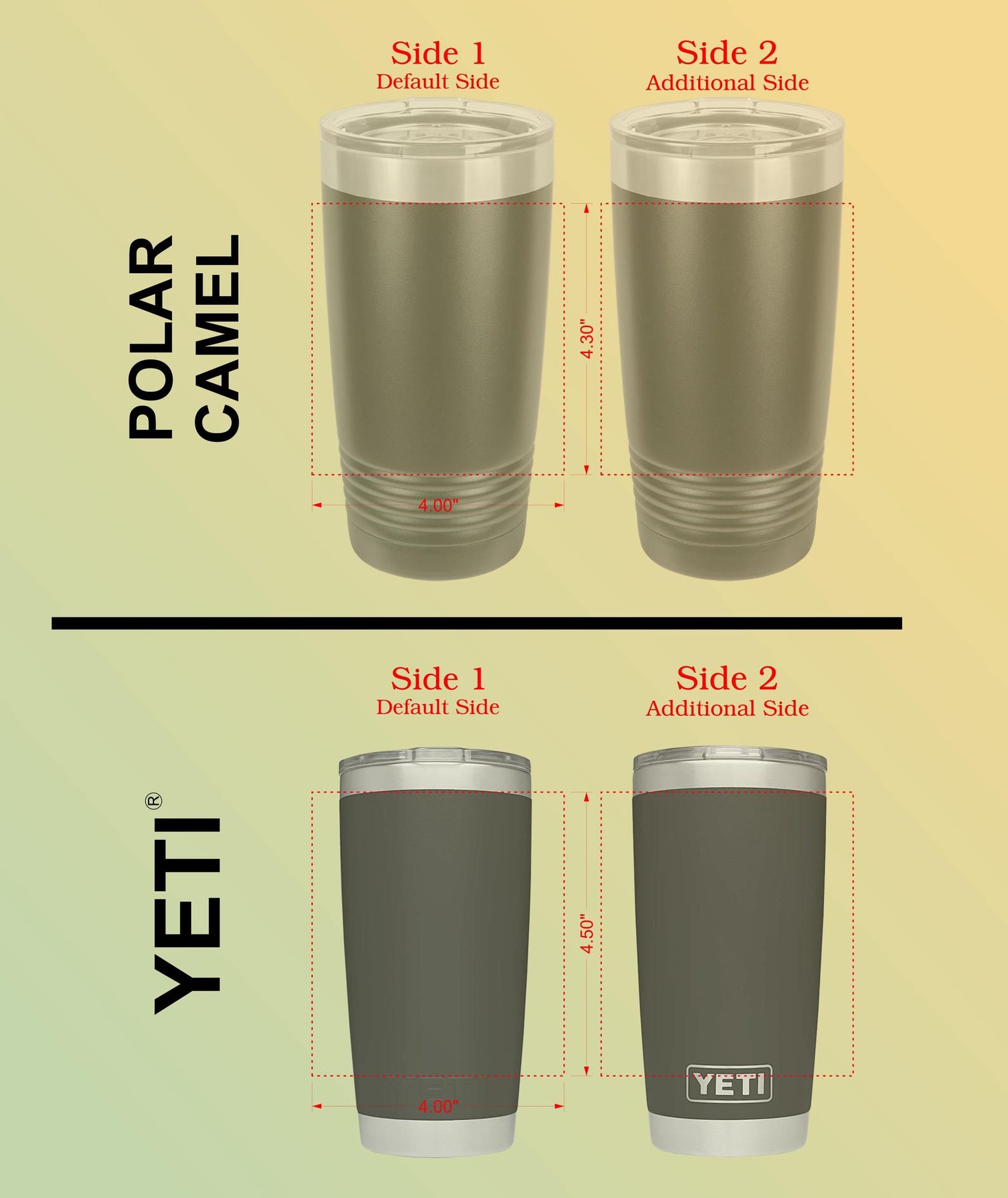 Personalized Yeti 20oz or Polar Camel 20oz, Engraved Kid’s Artwork or Handwriting, Custom Insulated Mug, Gift for Parents, Grandparents